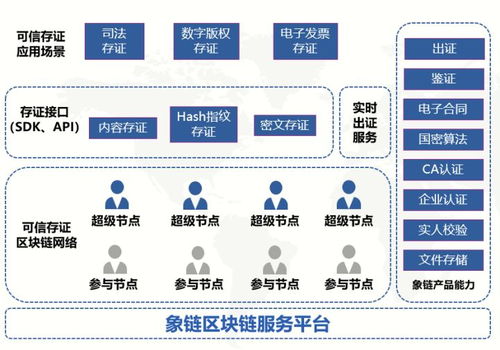象鏈科技與蘇州江?？缇持R(shí)產(chǎn)權(quán)服務(wù)中心簽署區(qū)塊鏈版權(quán)技術(shù)服務(wù)合同